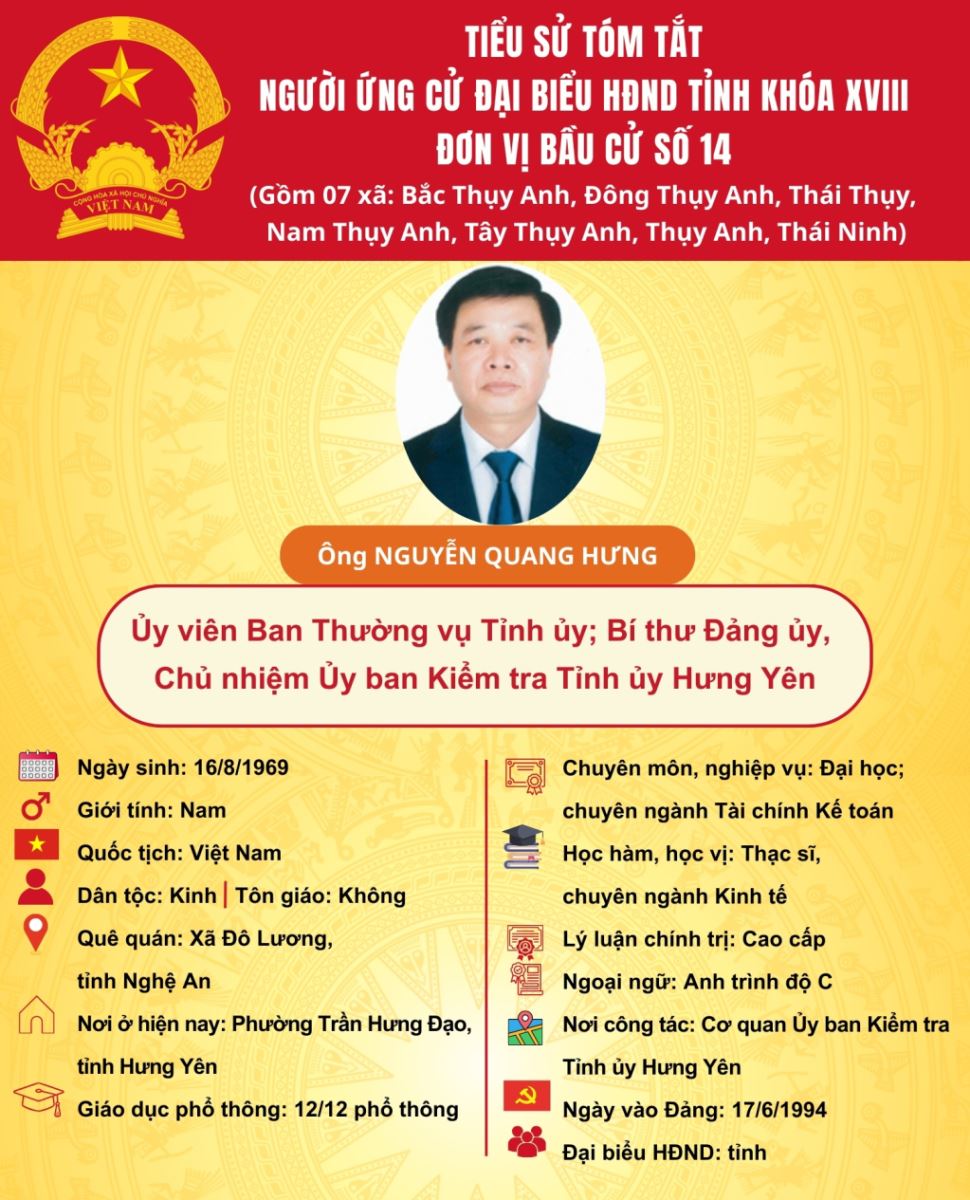Chương trình hành động của ứng cử viên đại biểu Hội đồng nhân dân tỉnh khóa XVIII